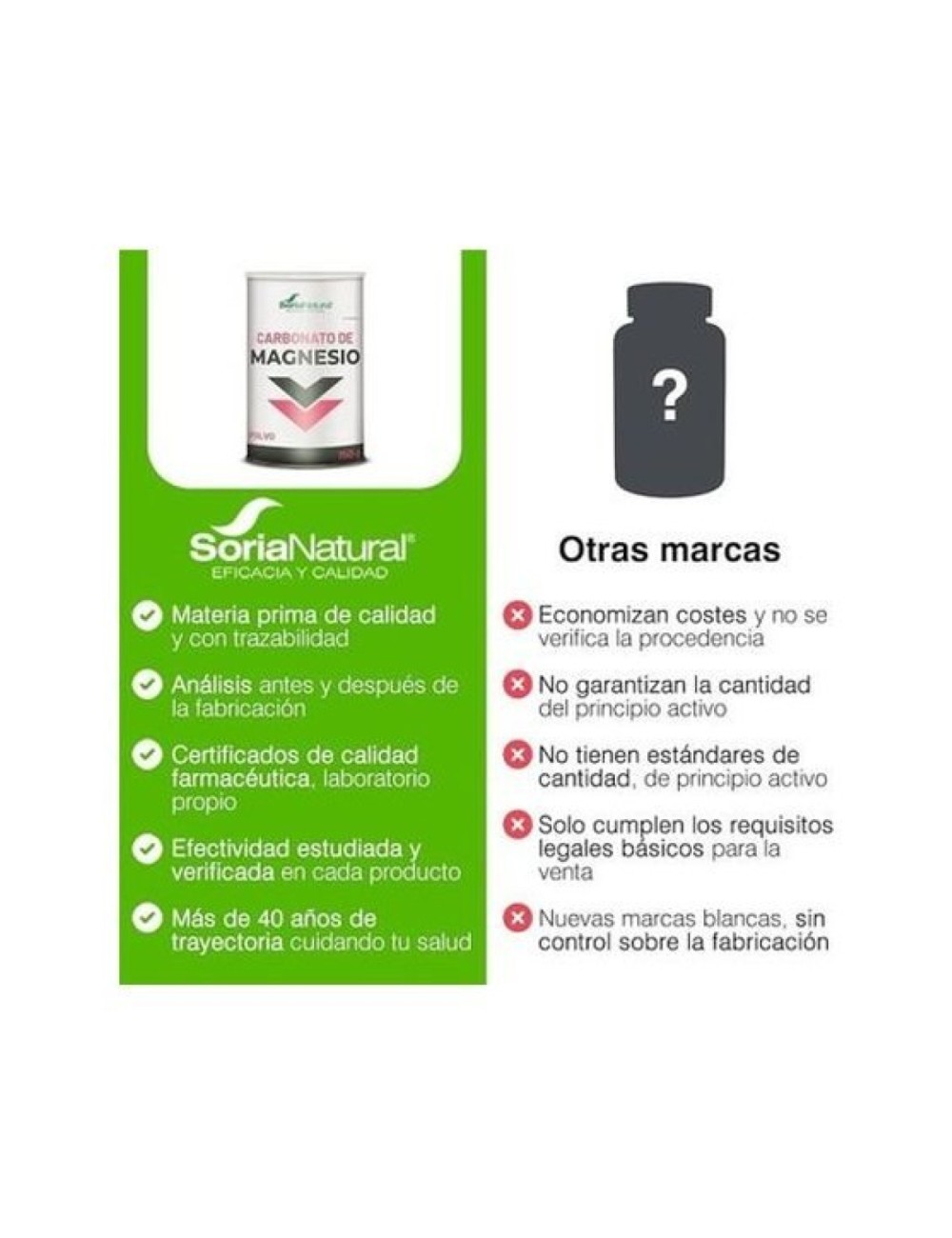 CARBONATO DE MAGNESIO 150 GR SORIA NATURAL