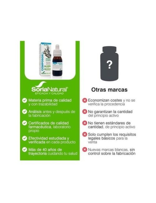 COMPOSOR 21 OBESTANE COMPLEX 50 ML SORIA NATURAL