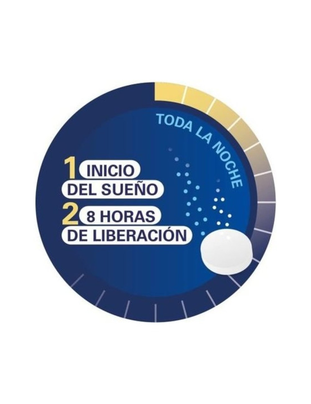 EPAPLUS SLEEPCARE MELATONINA RETARD CON TRIPTÓFANO 60 COMP PEROXFARMA