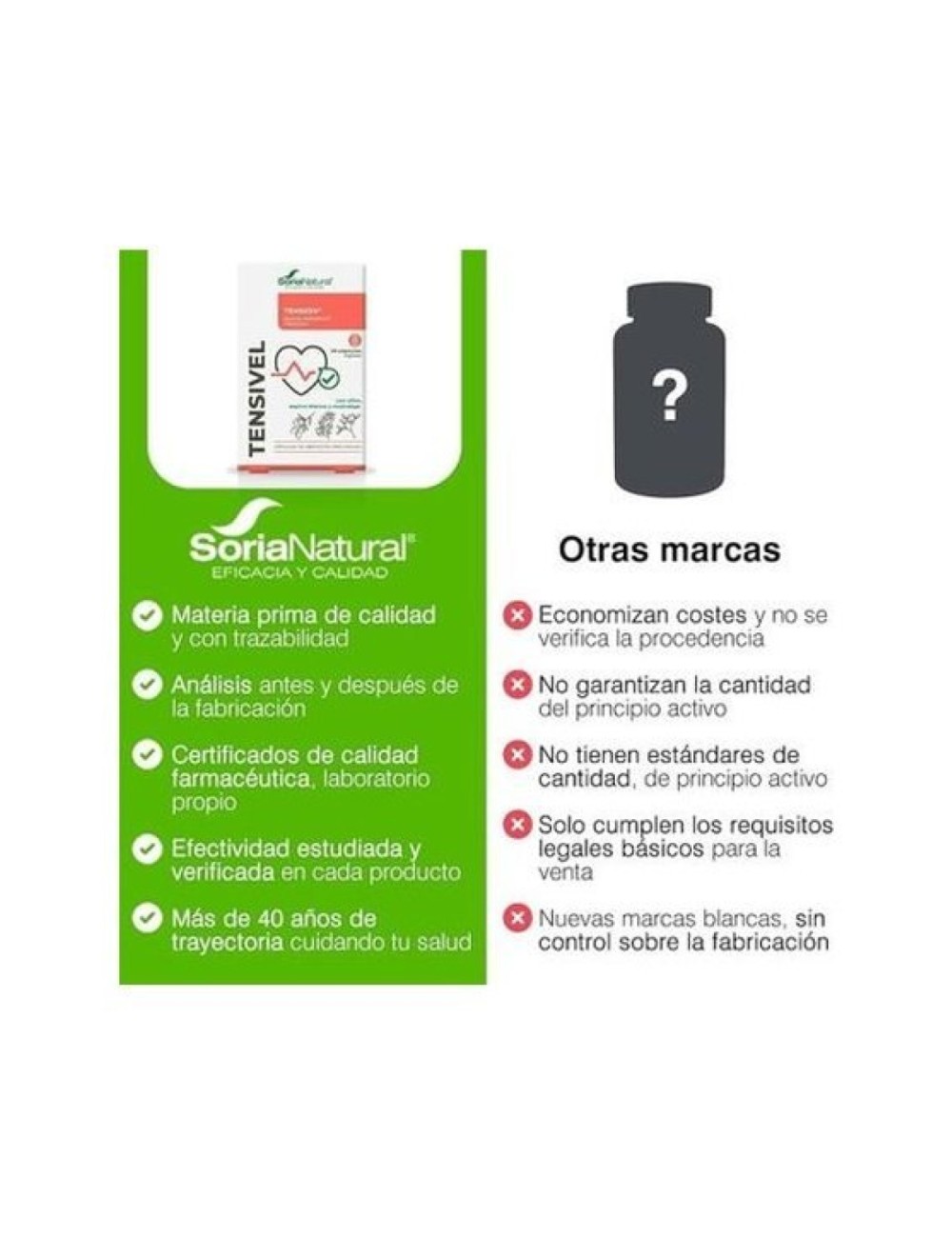 TENSIVEL 30 CAP SORIA NATURAL