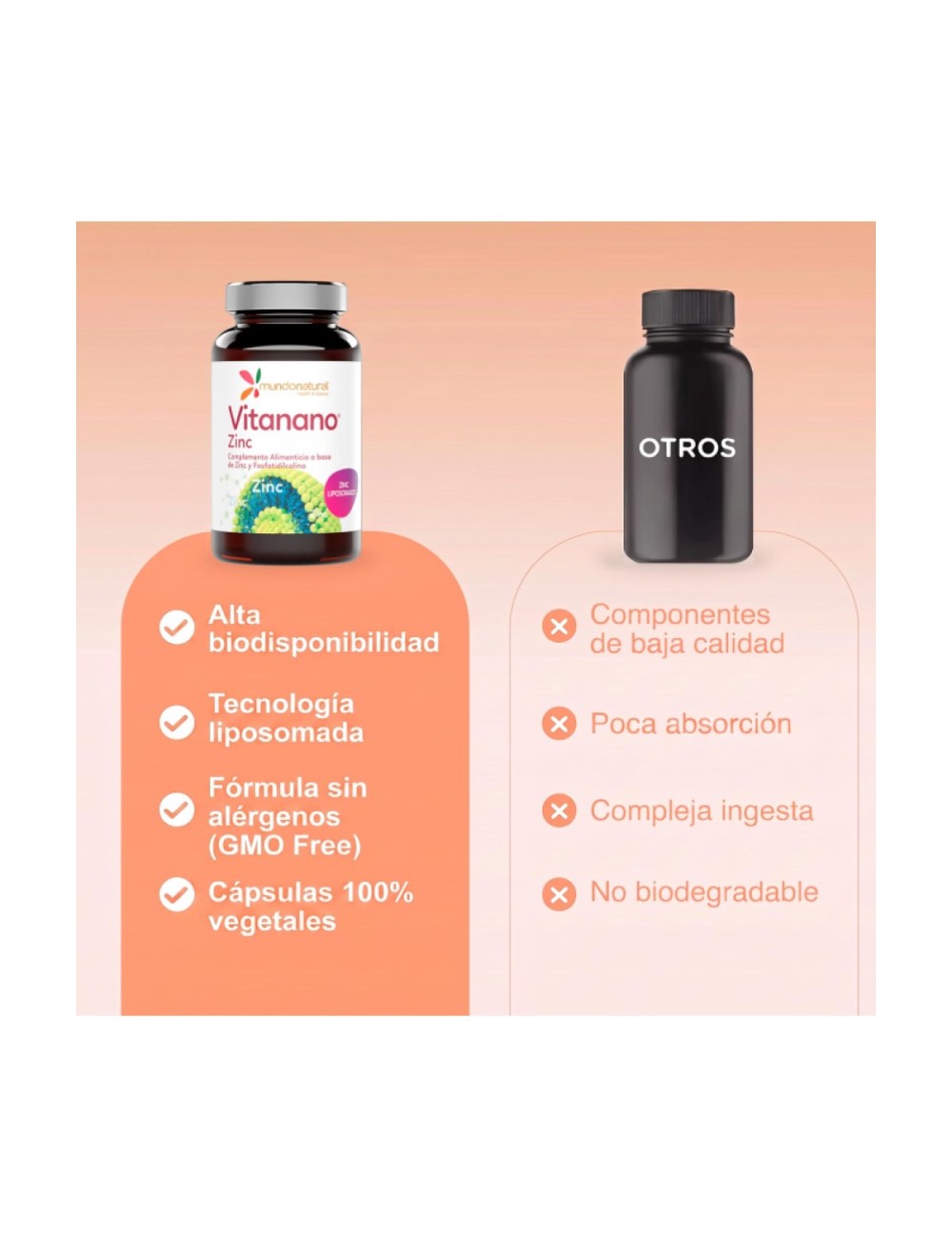 MUNDONATURAL VITANANO ZINC LIPOSOMADO 30 CAPSULAS