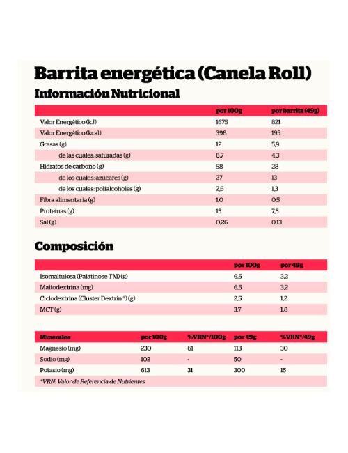 NUTRISPORT BARRITA ENERGETICA CANELA ROLL 49 GR