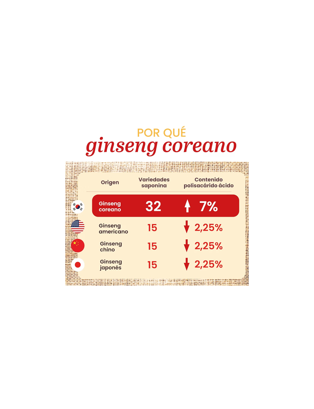 TONGIL GINSENG KOREANO IL HWA 50 CAP