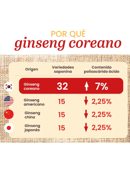TONGIL GINSENG KOREANO IL HWA 50 CAP