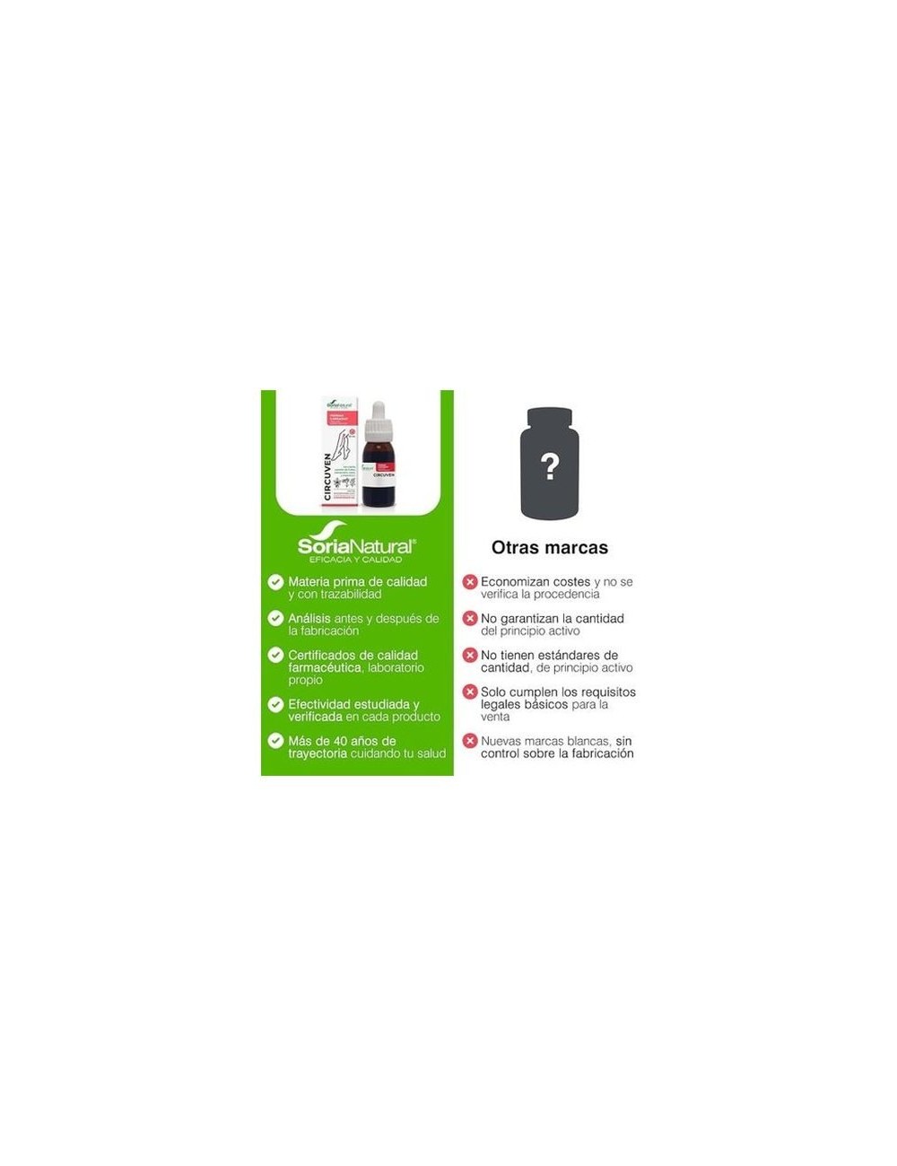 SORIA NATURAL COMPOSOR 40 CIRCUVEN COMPLEX 50 ML