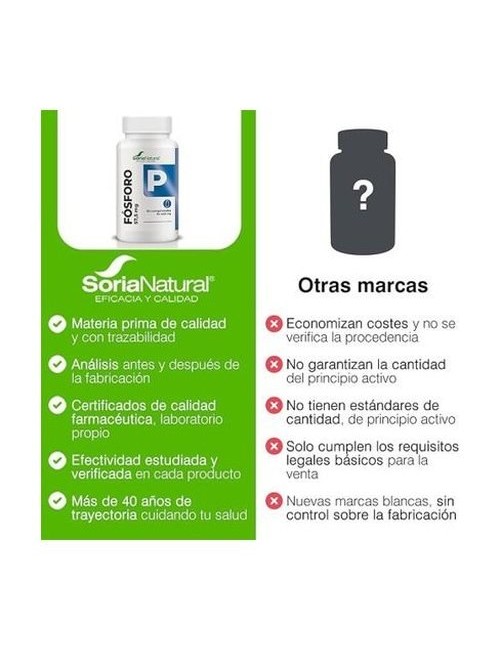 SORIA NATURAL FÓSFORO 60 COMPRIMIDOS