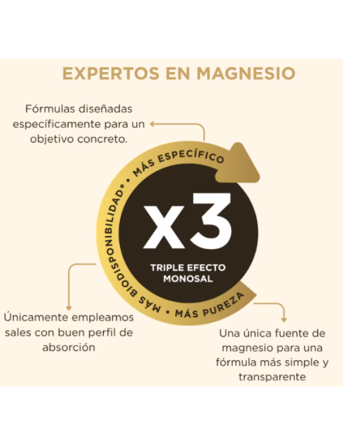 SOLGAR CITRATO DE MAGNESIO 120 TABLETAS