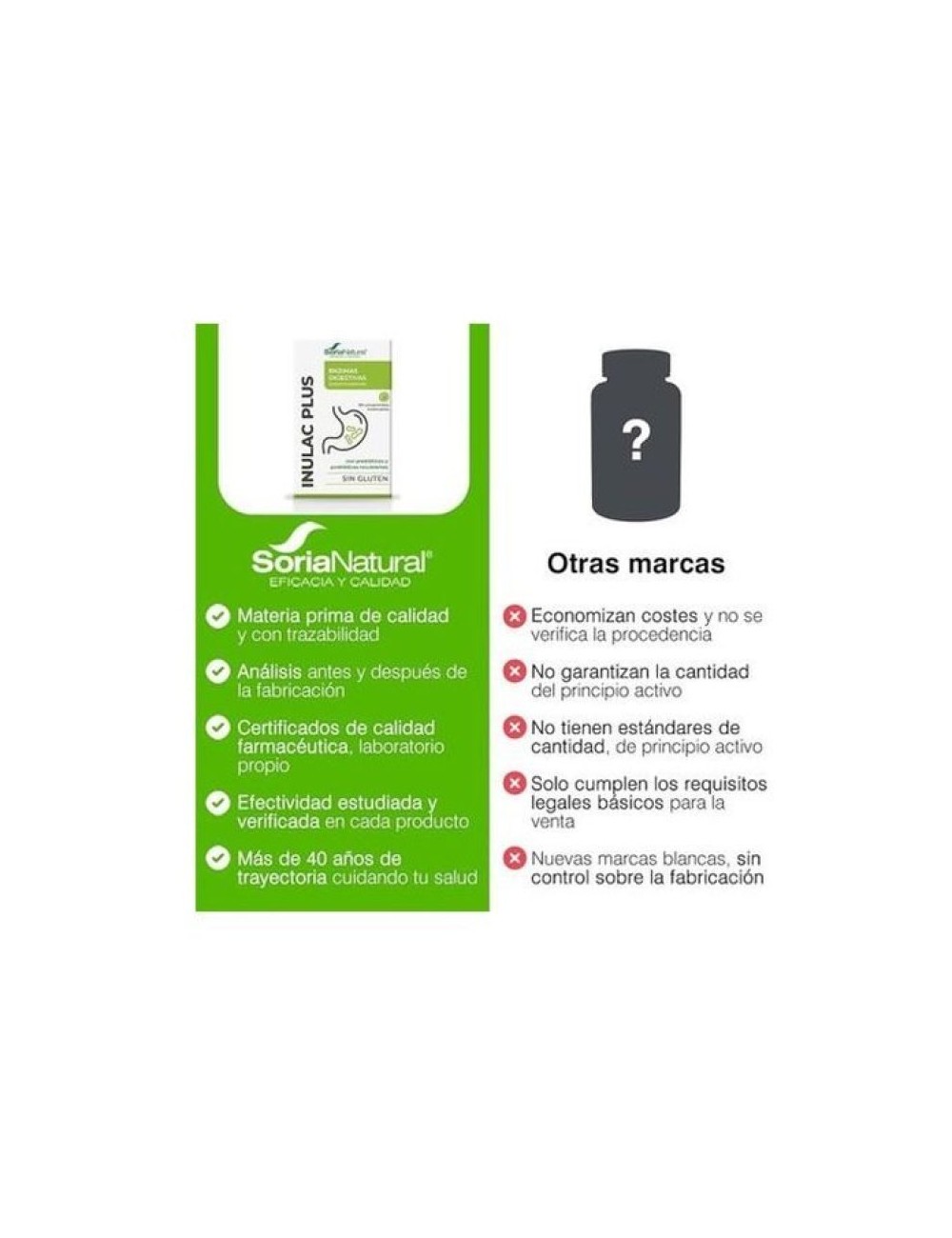 SORIA NATURAL INULAC PLUS 24 COMPRIMIDOS MASTICABLES